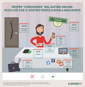 I “daters” online condividono foto osé e dati personali